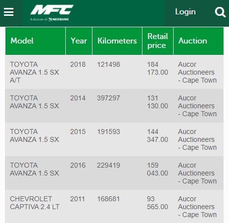 Nedbank Repossessed Car Sales